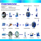 chaîne de production de cylindre de 25kg 48kg LPG, machines de fabrication de cylindre de LPG