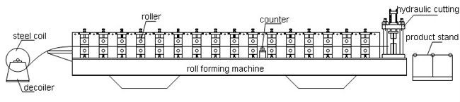 Le bâtiment à grande vitesse de double couche a employé le métal couvrant le petit pain formant la machine